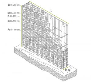 MODULARNI ZID I OGRADA OD GABIONA